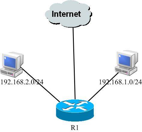 网络中常见的20个黑帽专业名词术语解释 网络中常见的20个黑帽专业名词术语解释