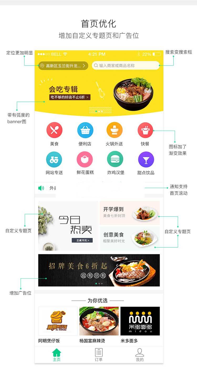 外卖人8.7商业版网上订餐系统源码多城市多色版 PC+WAP+微信+短信宝插图3