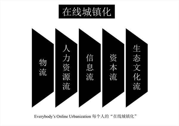 县域电商托起在线城镇化梦想插图1