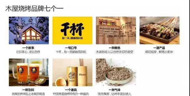 木屋烧烤百城千店的中式烤串文化插图3