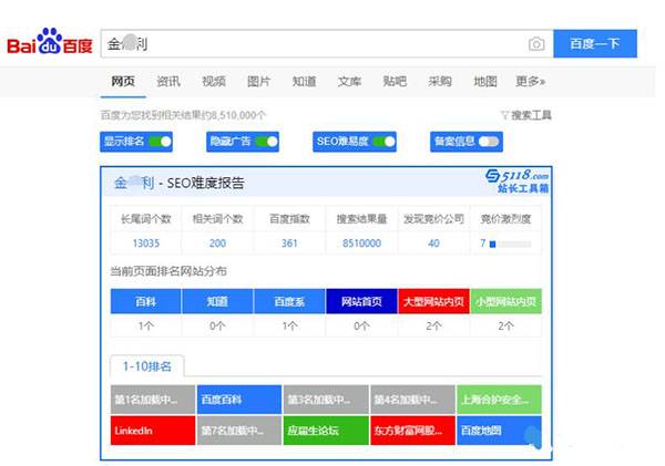 SEO工作之关键词优化难度分析怎么做？_蜘蛛技巧_超级蜘-蛛-池插图4