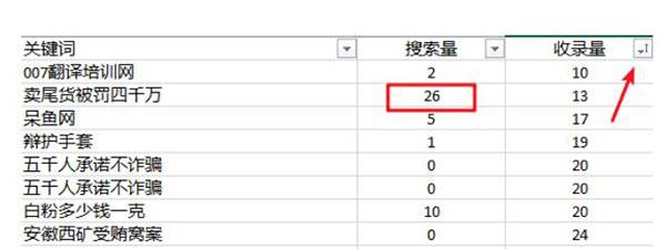 SEO工作之关键词优化难度分析怎么做？_蜘蛛技巧_超级蜘-蛛-池插图5