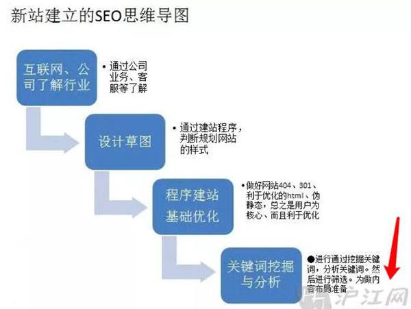 百度图片搜索优化、收录、排名和引流？_蜘蛛技巧_超级蜘-蛛-池插图4