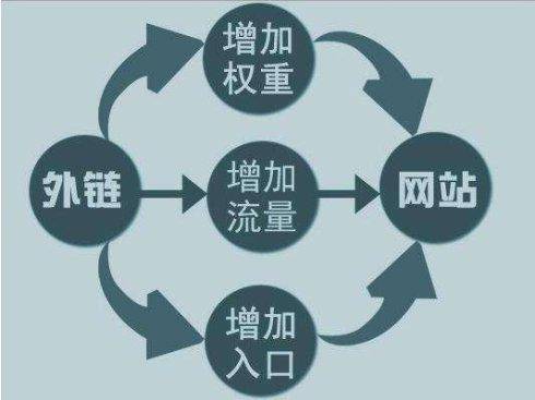 网站优化吸引蜘蛛来抓取的几种方式插图2
