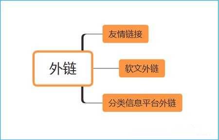网站SEO反链优化，如何建立高质量的反链呢？插图2