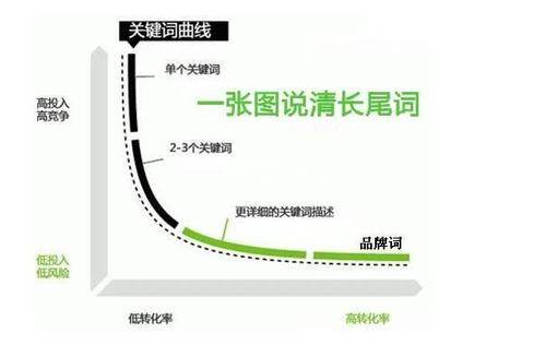 网站SEO关键词排名优化提升技巧_蜘蛛技巧_超级蜘-蛛-池插图2