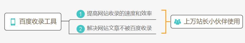 想让网站被快速收录？看完这篇文章就知道了！_蜘蛛技巧_超级蜘-蛛-池插图3