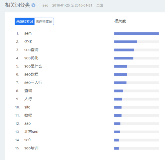 SEO快排刷点击刷流量方法，怎么刷效果比较好？_蜘蛛技巧_超级蜘-蛛-池插图4