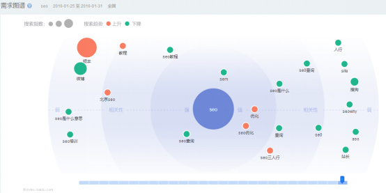SEO快排刷点击刷流量方法，怎么刷效果比较好？_蜘蛛技巧_超级蜘-蛛-池插图3