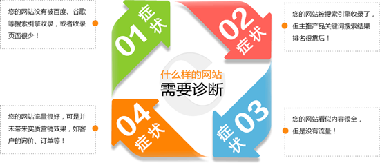 做好SEO诊断方案提升网站权重和流量_蜘蛛技巧_超级蜘-蛛-池插图1