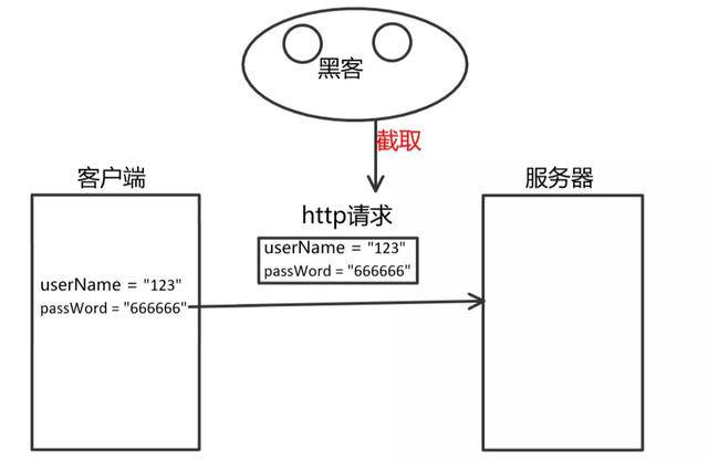 HTTP和HTTPS区别对比，HTTPS加密、解密及验证过程_蜘蛛技巧_超级蜘-蛛-池插图2
