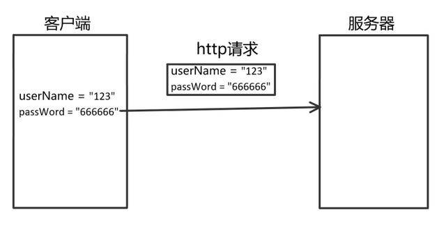 HTTP和HTTPS区别对比，HTTPS加密、解密及验证过程_蜘蛛技巧_超级蜘-蛛-池插图1