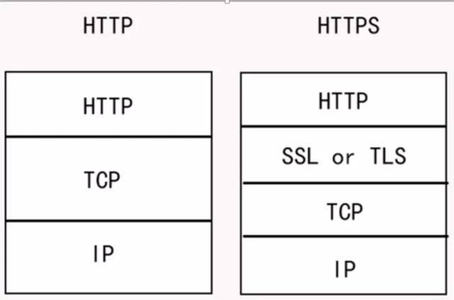 HTTP和HTTPS区别对比，HTTPS加密、解密及验证过程_蜘蛛技巧_超级蜘-蛛-池插图4