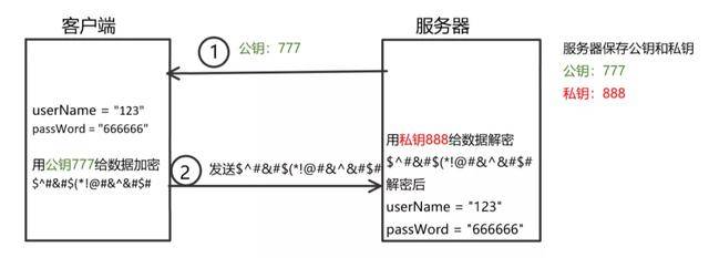 HTTP和HTTPS区别对比，HTTPS加密、解密及验证过程_蜘蛛技巧_超级蜘-蛛-池插图6