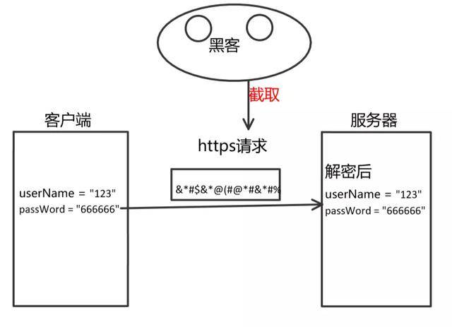 HTTP和HTTPS区别对比，HTTPS加密、解密及验证过程_蜘蛛技巧_超级蜘-蛛-池插图3