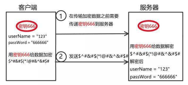HTTP和HTTPS区别对比，HTTPS加密、解密及验证过程_蜘蛛技巧_超级蜘-蛛-池插图5