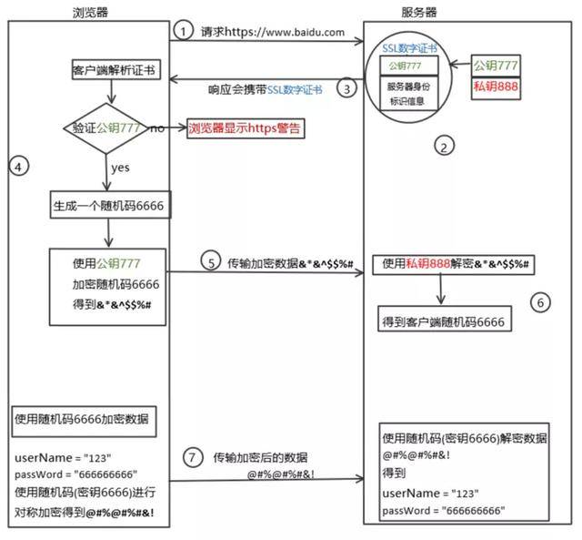 HTTP和HTTPS区别对比，HTTPS加密、解密及验证过程_蜘蛛技巧_超级蜘-蛛-池插图8