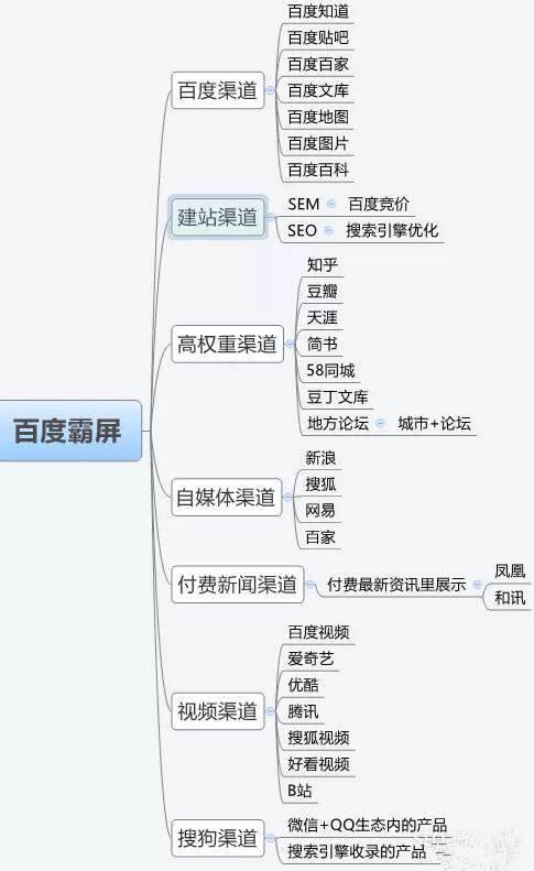 一篇讲透百度霸屏引流细节思路与操作玩法_蜘蛛技巧_超级蜘-蛛-池插图1