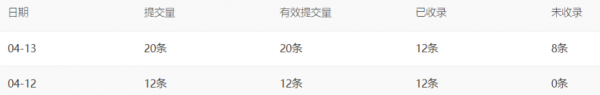 还有谁不知道百度搜索优质内容合作申请？速速提交_搜索优化插图1
