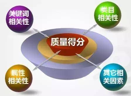 SEO关键词挖掘技巧，如何挖掘精准流量关键词_蜘蛛技巧_超级蜘-蛛-池插图