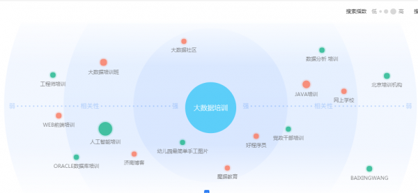 影响百度指数的因素有哪些？ 如何提升百度指数？_搜索优化插图8