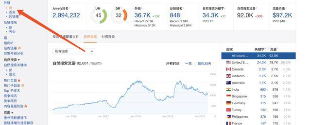 如何检查网站是否被竞争对手Negative SEO攻击？_搜索优化插图