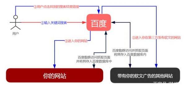 SEO优化的本质是什么？为什么要懂和要做SEO优化_搜索优化插图
