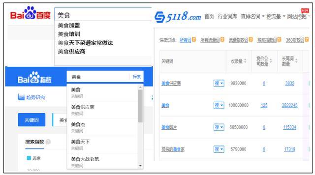 如何建立关键字词库，怎么增加网站关键词库?插图2