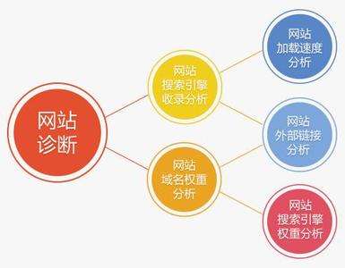 网站提高收录的10种方法，一定要收藏_蜘蛛技巧_超级蜘-蛛-池插图2