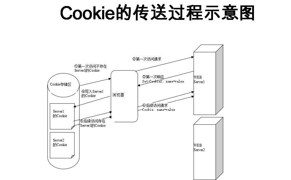 网站建设域名到底要不要加www_蜘蛛技巧_超级蜘-蛛-池插图2