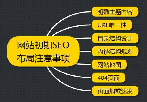 网站SEO优化的100个法则插图1