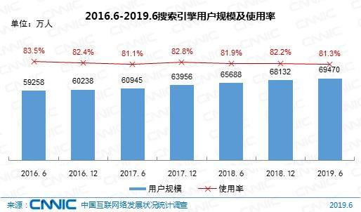 对于新站来说：如何让网站快速被搜索引擎收录呢？_搜索优化插图
