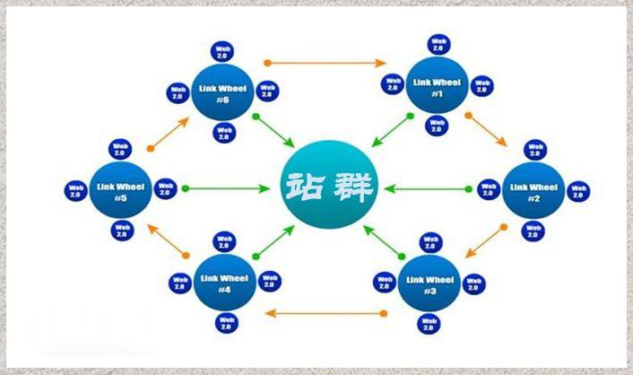 如何利用站群SEO策略，做好站群引流呢？_蜘蛛技巧_超级蜘-蛛-池插图