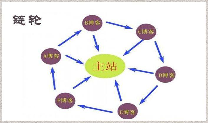 如何利用站群SEO策略，做好站群引流呢？_蜘蛛技巧_超级蜘-蛛-池插图2