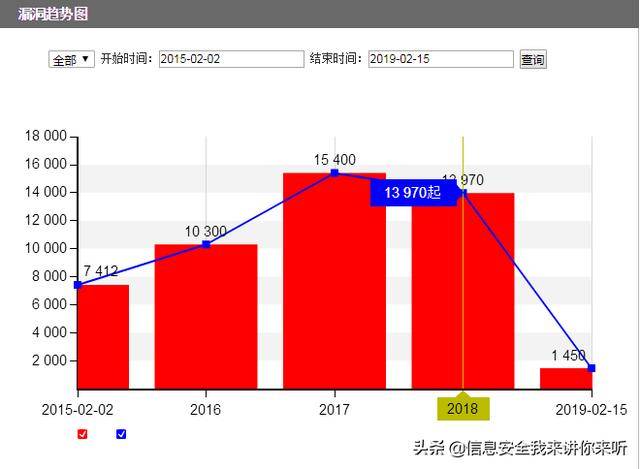 漏洞是如何产生的，漏洞是如何挖掘出来的_蜘蛛技巧_超级蜘-蛛-池插图2