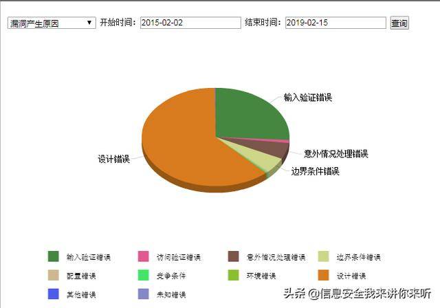 漏洞是如何产生的，漏洞是如何挖掘出来的_蜘蛛技巧_超级蜘-蛛-池插图3