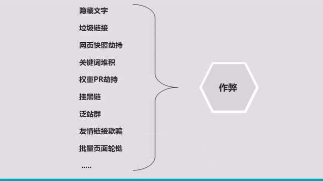 黑帽SEO，常见的SEO作弊手法插图1