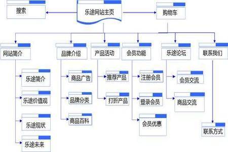 从网站建设时期开始为SEO做准备 建立一个搜索引擎友好的网站_搜索优化插图