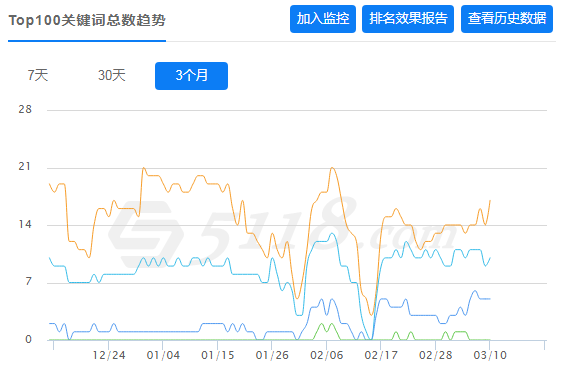 数据分析更改网站URL对优化的影响及对策_搜索优化插图1