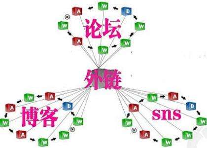 网站SEO外链常规建设的23个方法_蜘蛛技巧_超级蜘-蛛-池插图1