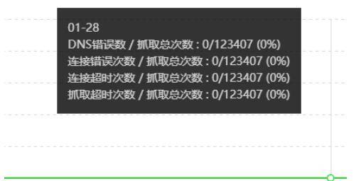 SEO诊断，百度抓取异常是什么问题呢?插图2