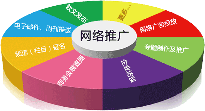SEO外推，怎么样制定内容策略_蜘蛛技巧_超级蜘-蛛-池插图1