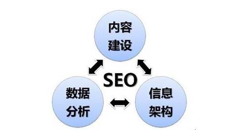 SEO站内优化的13种优化方法插图1