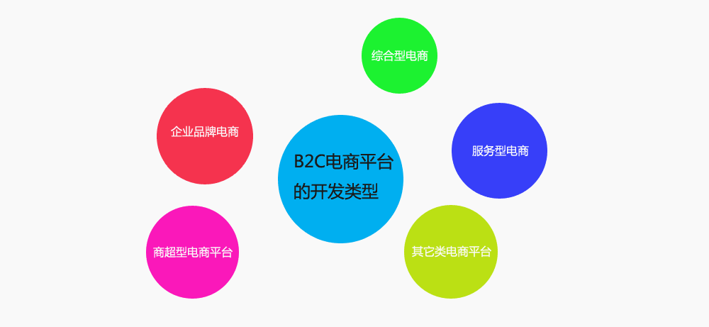 做好电商营销网站建设的五个步骤_蜘蛛技巧_超级蜘-蛛-池插图2