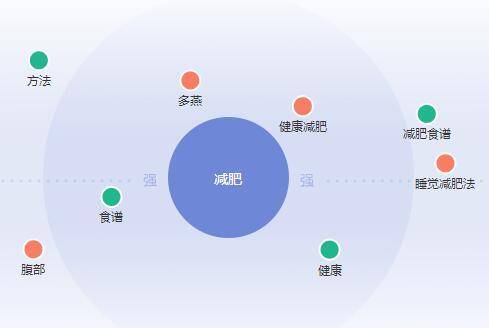 SEO营销之长尾关键词挖掘和技巧_蜘蛛技巧_超级蜘-蛛-池插图5