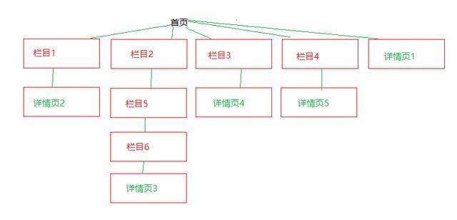 怎样优化网址URL才能起到最好的效果_蜘蛛技巧_超级蜘-蛛-池插图2