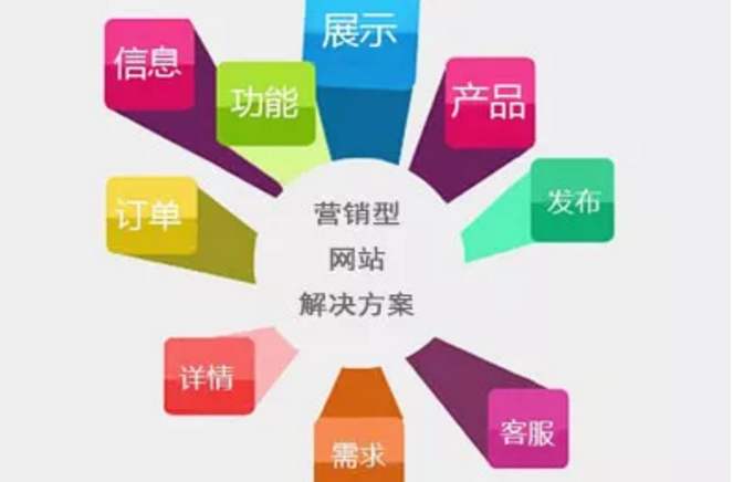 企业网站,加盟网站首页如何做SEO优化布局_蜘蛛技巧_超级蜘-蛛-池插图2