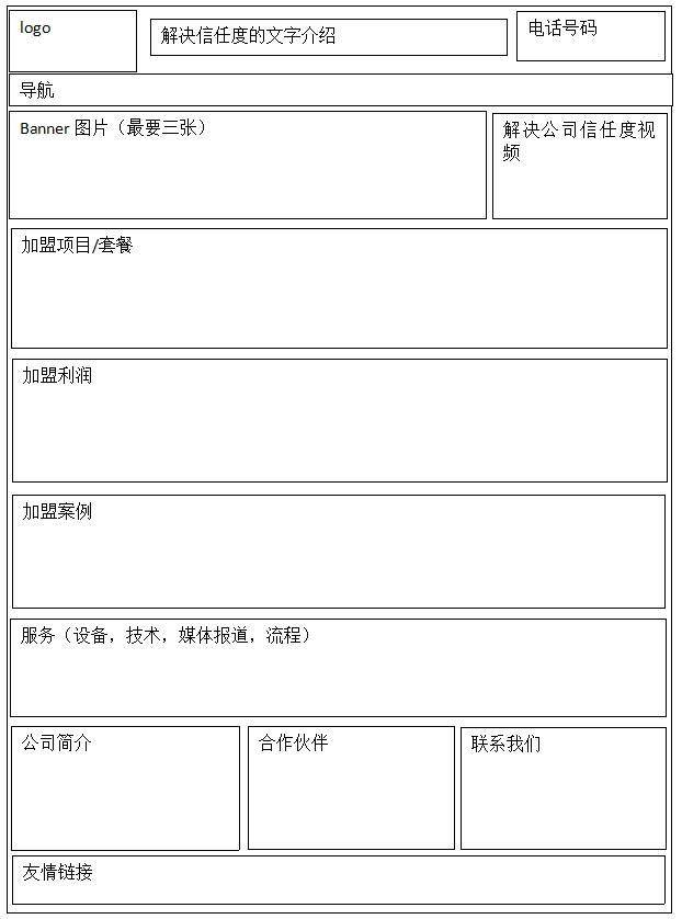 企业网站,加盟网站首页如何做SEO优化布局_蜘蛛技巧_超级蜘-蛛-池插图4