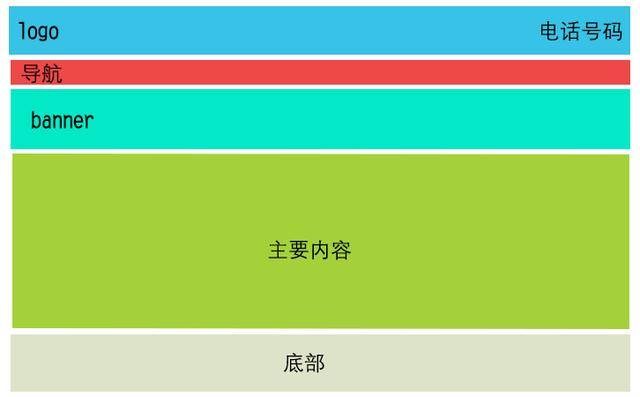 企业网站,加盟网站首页如何做SEO优化布局_蜘蛛技巧_超级蜘-蛛-池插图1
