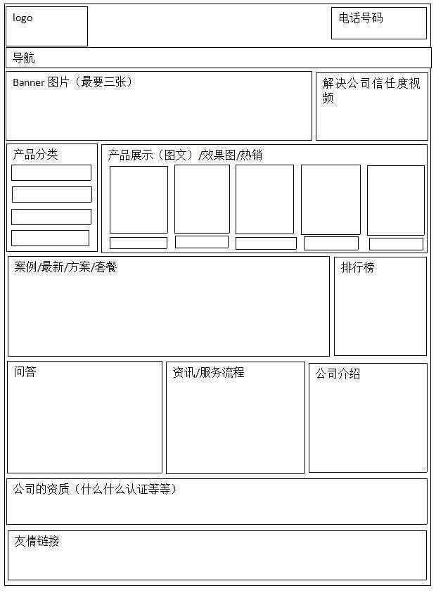 企业网站,加盟网站首页如何做SEO优化布局_蜘蛛技巧_超级蜘-蛛-池插图3